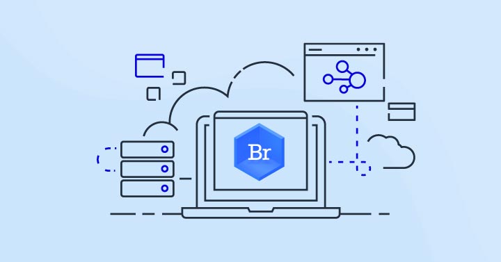 Customer Communications Management